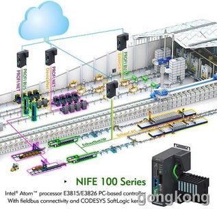 新汉NIFE 100智能控制器 驱动物联网时代数字工厂的核心引擎