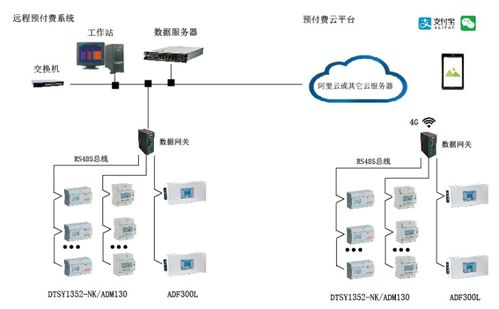 新一代智能电能表 泛在电力物联网的基石与连接枢纽